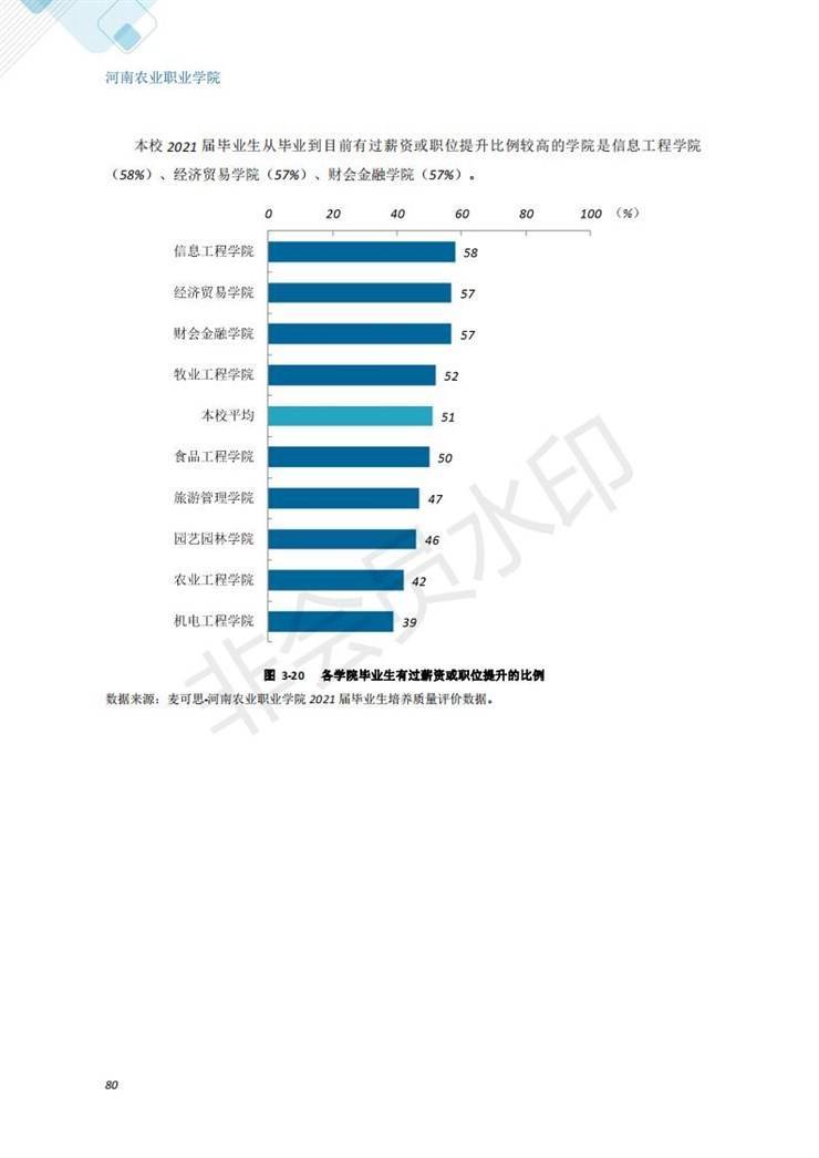 河南农业职业学院2021年毕业生就业质量年度报告