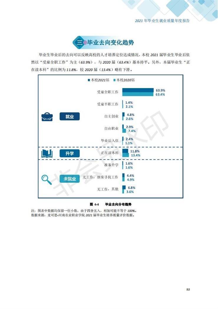 河南农业职业学院2021年毕业生就业质量年度报告