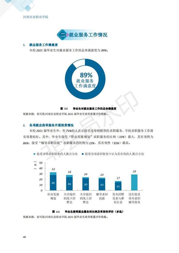 河南农业职业学院2021年毕业生就业质量年度报告