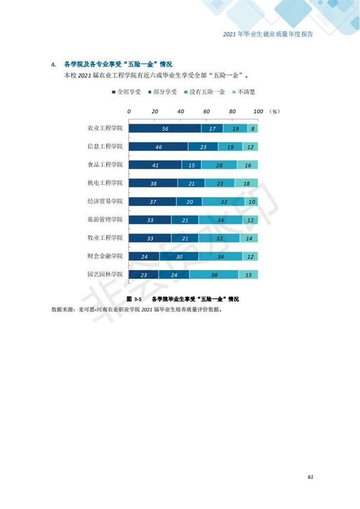 河南农业职业学院2021年毕业生就业质量年度报告