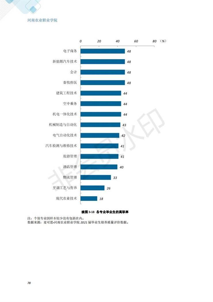 河南农业职业学院2021年毕业生就业质量年度报告