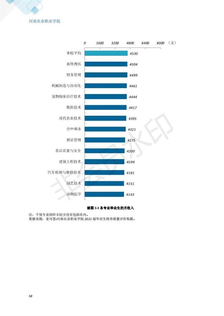 河南农业职业学院2021年毕业生就业质量年度报告