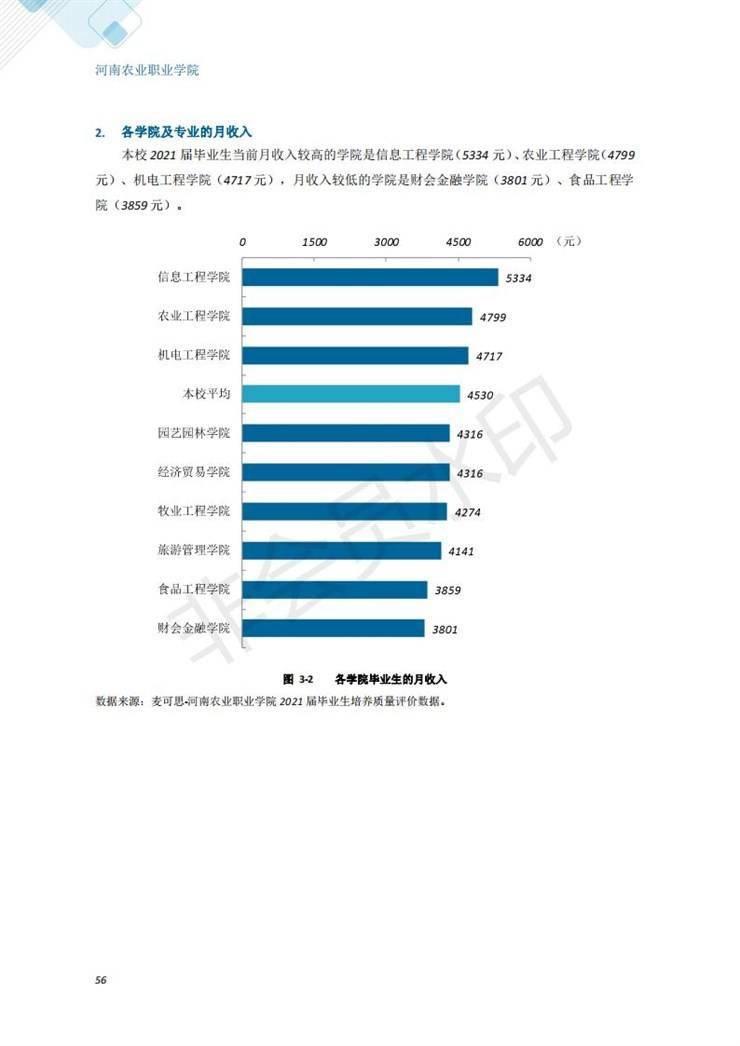 河南农业职业学院2021年毕业生就业质量年度报告