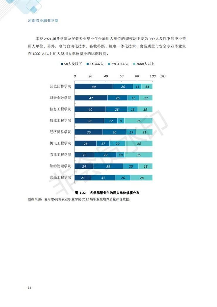 河南农业职业学院2021年毕业生就业质量年度报告