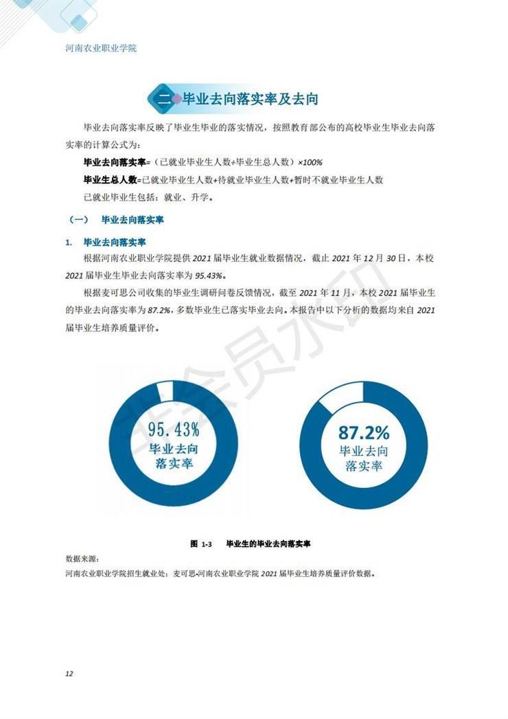 河南农业职业学院2021年毕业生就业质量年度报告