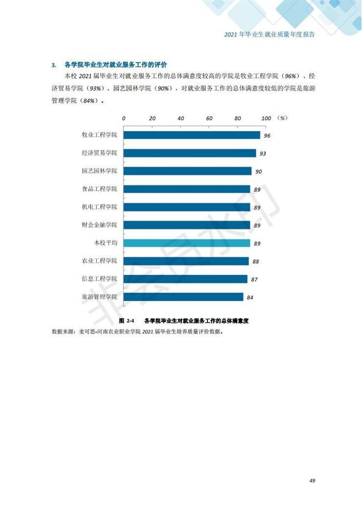 河南农业职业学院2021年毕业生就业质量年度报告