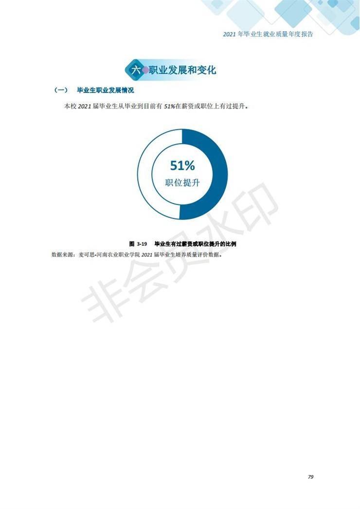 河南农业职业学院2021年毕业生就业质量年度报告