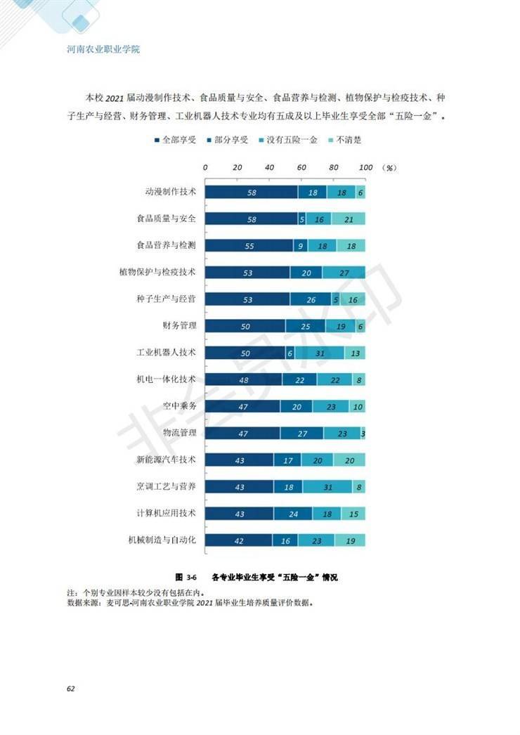 河南农业职业学院2021年毕业生就业质量年度报告