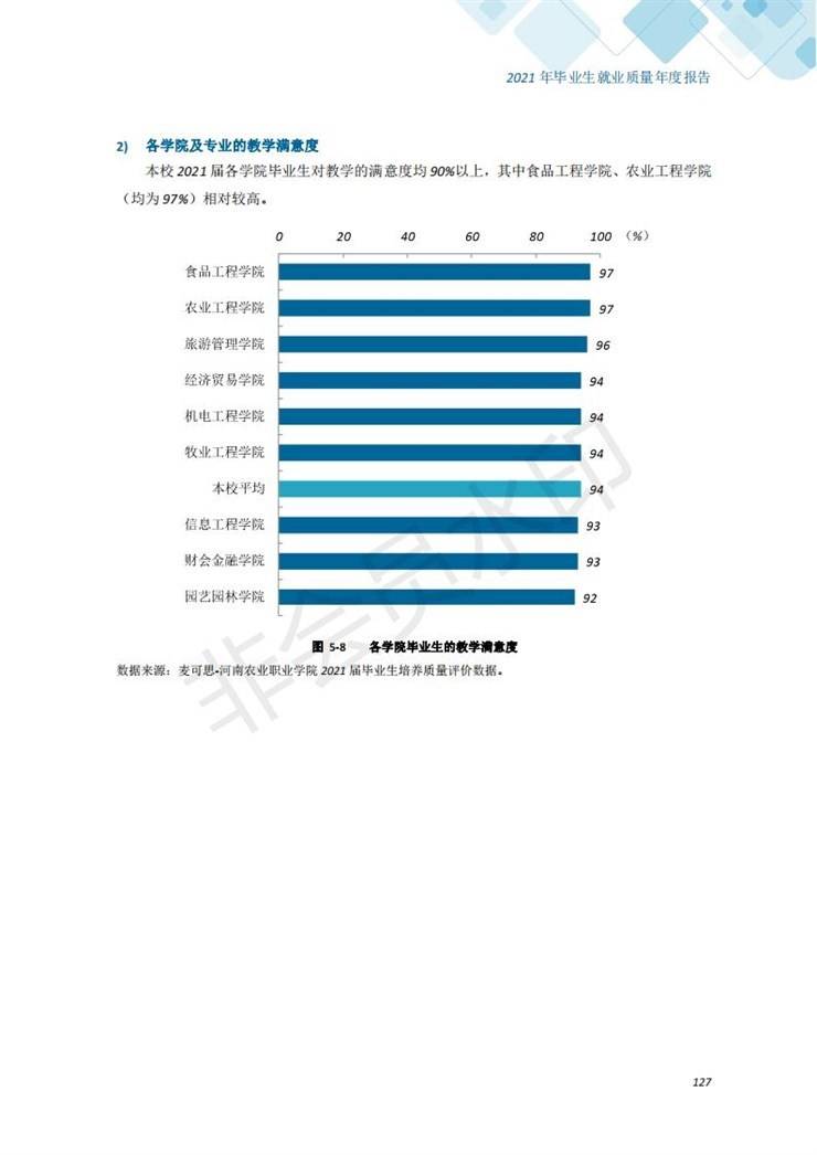 河南农业职业学院2021年毕业生就业质量年度报告