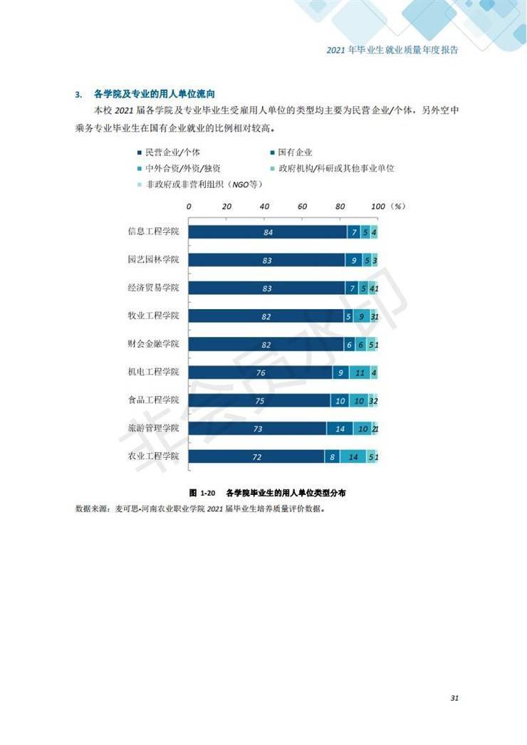 河南农业职业学院2021年毕业生就业质量年度报告