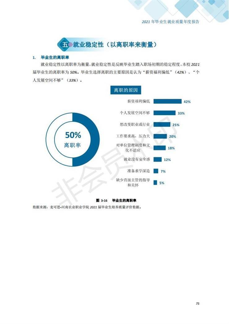 河南农业职业学院2021年毕业生就业质量年度报告