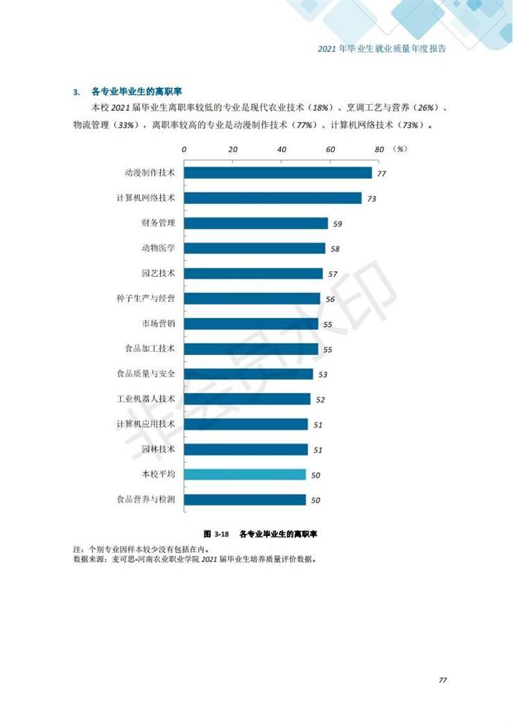 河南农业职业学院2021年毕业生就业质量年度报告