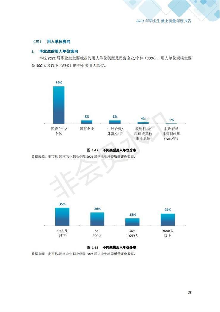 河南农业职业学院2021年毕业生就业质量年度报告