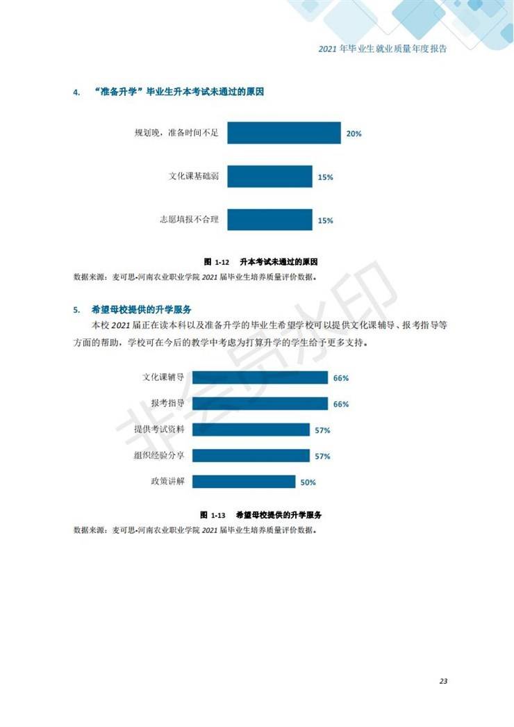 河南农业职业学院2021年毕业生就业质量年度报告