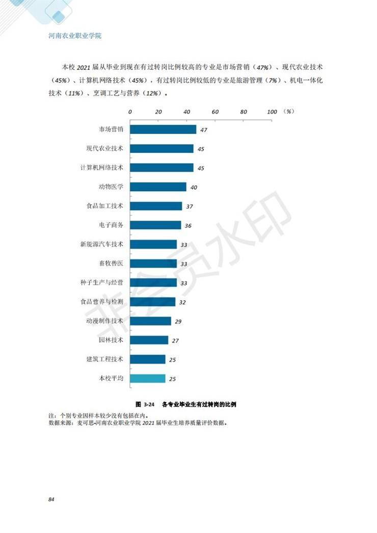 河南农业职业学院2021年毕业生就业质量年度报告