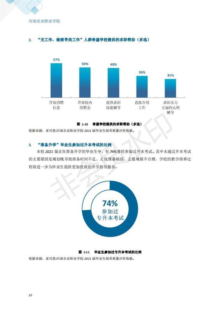 河南农业职业学院2021年毕业生就业质量年度报告