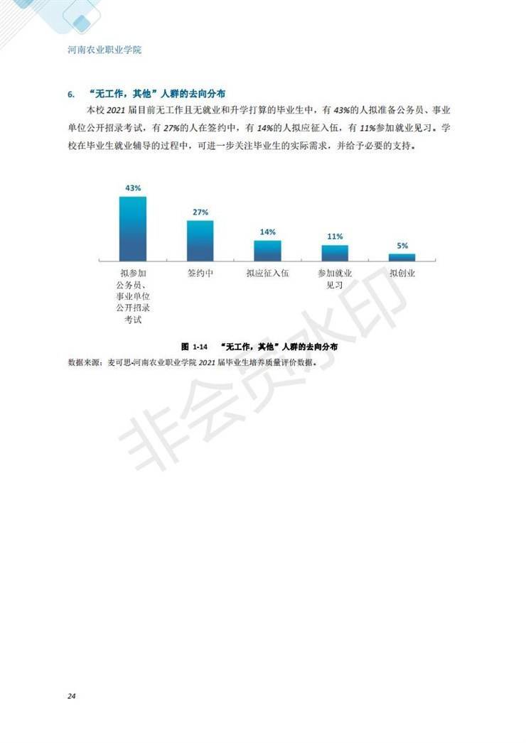 河南农业职业学院2021年毕业生就业质量年度报告