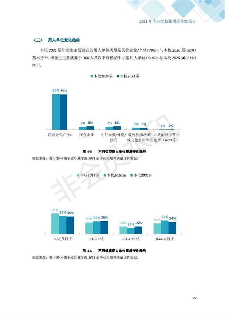 河南农业职业学院2021年毕业生就业质量年度报告