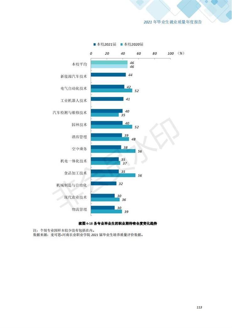 河南农业职业学院2021年毕业生就业质量年度报告