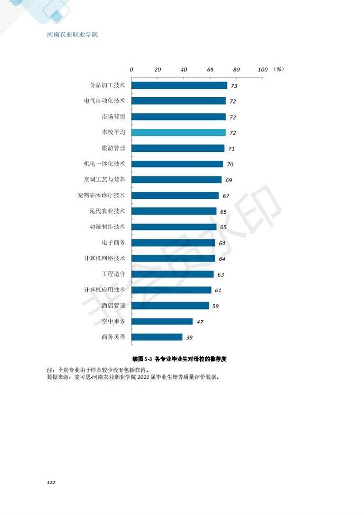 河南农业职业学院2021年毕业生就业质量年度报告