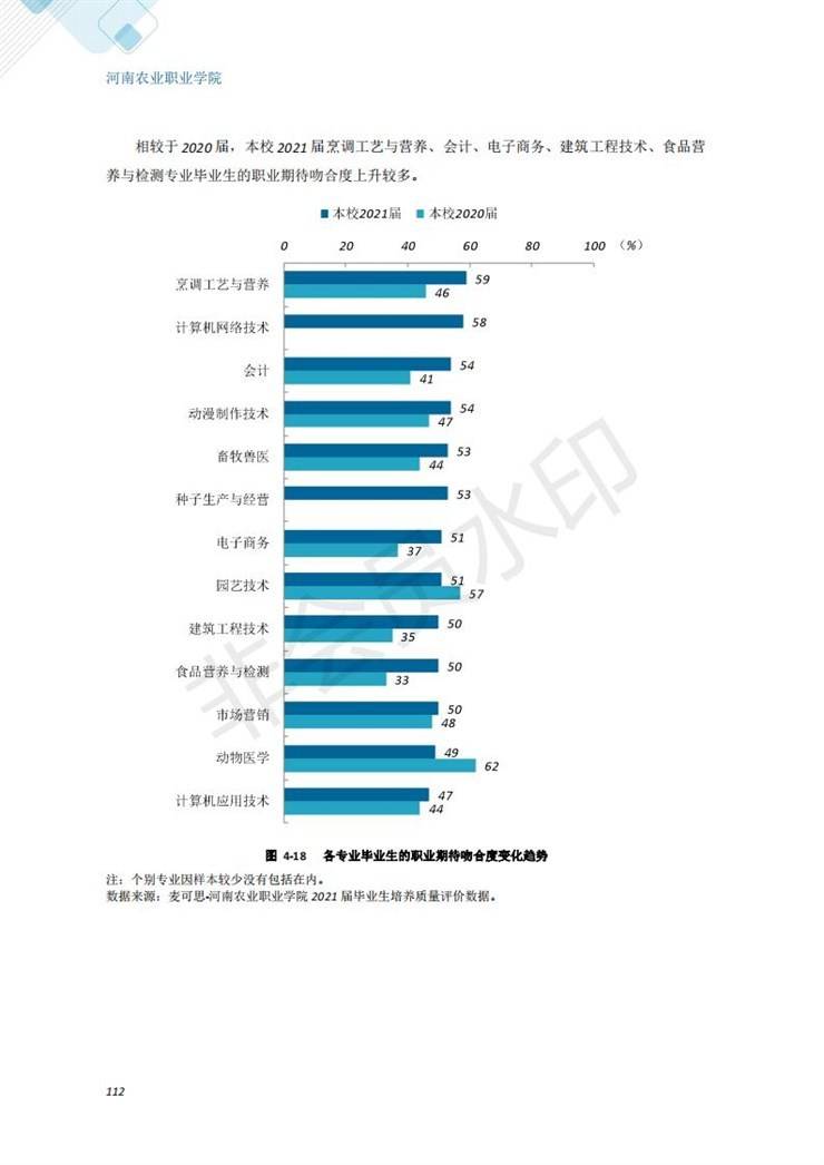 河南农业职业学院2021年毕业生就业质量年度报告