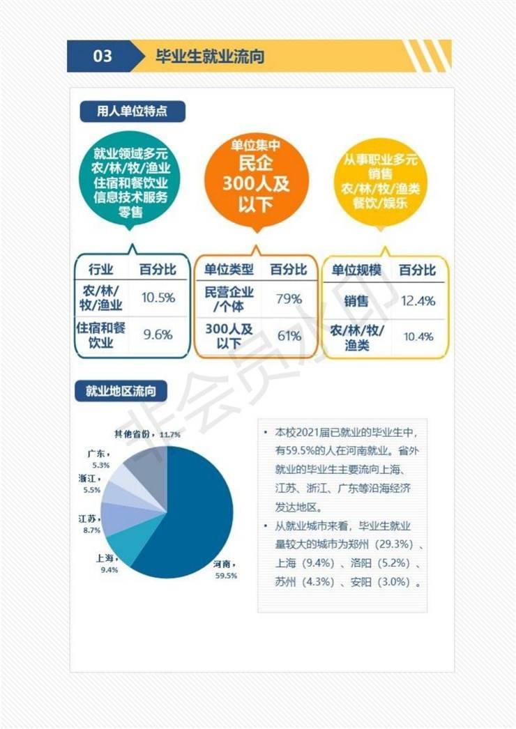 河南农业职业学院2021年毕业生就业质量年度报告