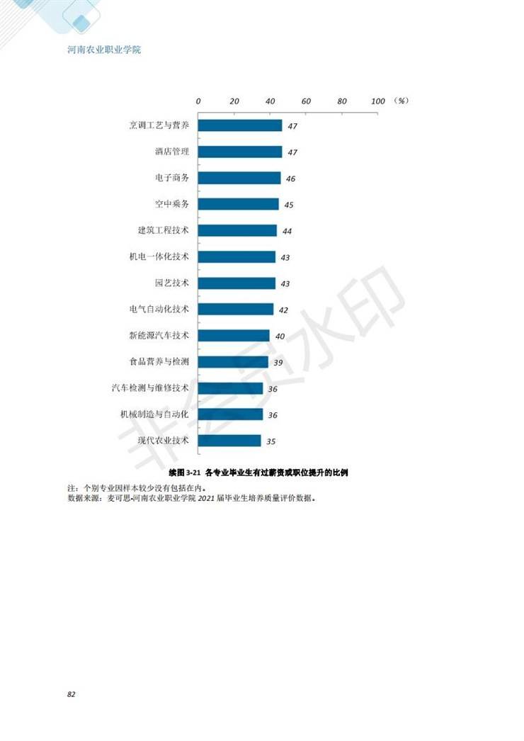 河南农业职业学院2021年毕业生就业质量年度报告