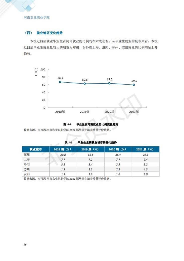 河南农业职业学院2021年毕业生就业质量年度报告