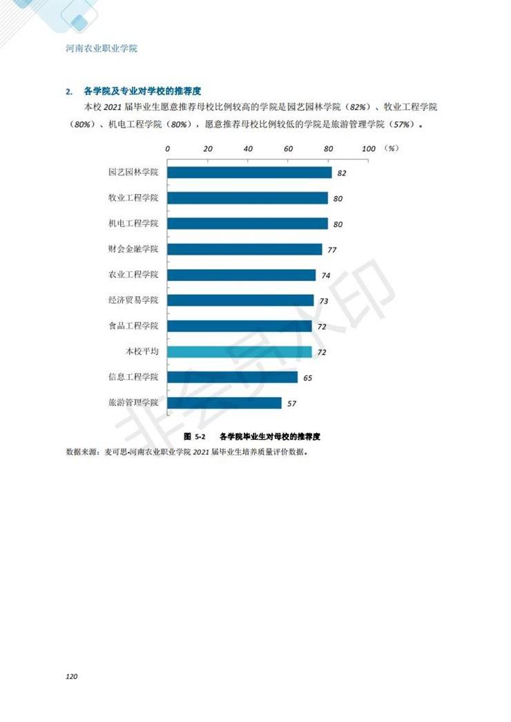 河南农业职业学院2021年毕业生就业质量年度报告