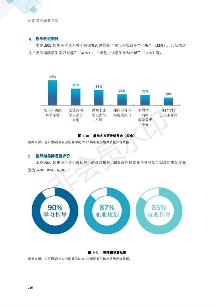 河南农业职业学院2021年毕业生就业质量年度报告