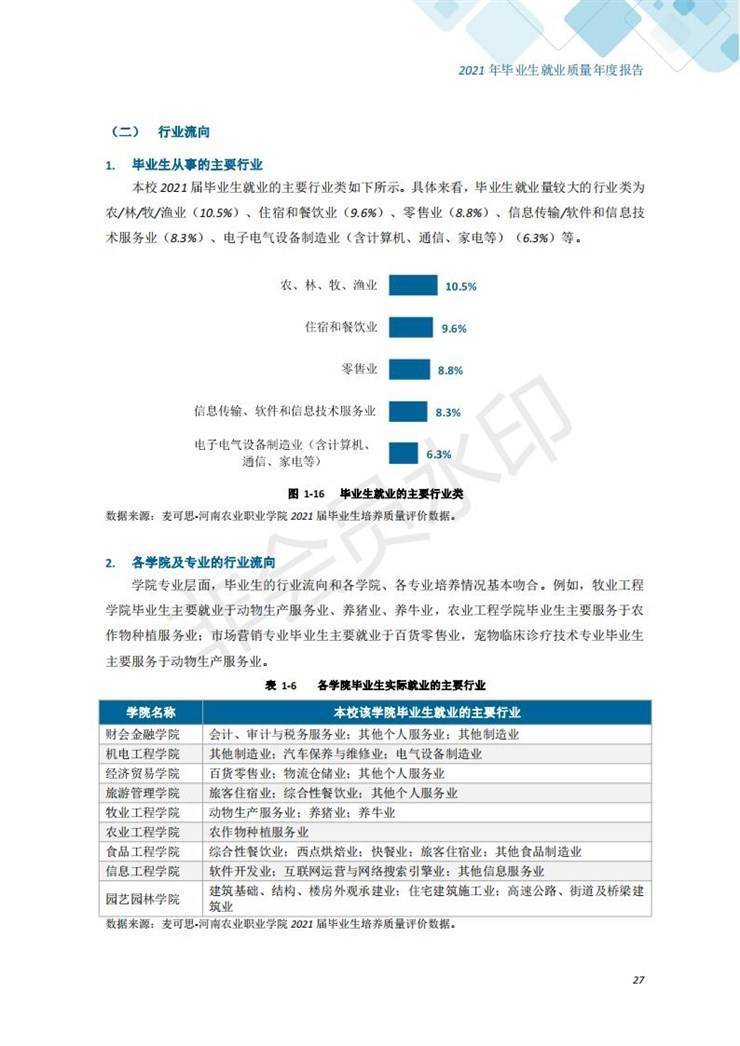 河南农业职业学院2021年毕业生就业质量年度报告