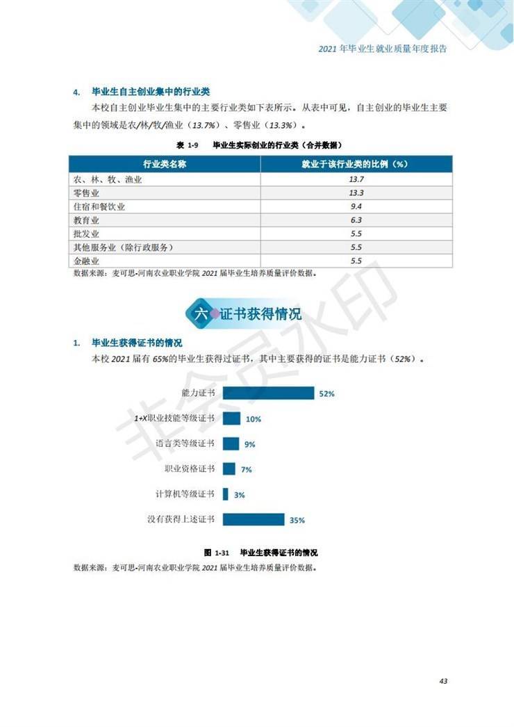 河南农业职业学院2021年毕业生就业质量年度报告