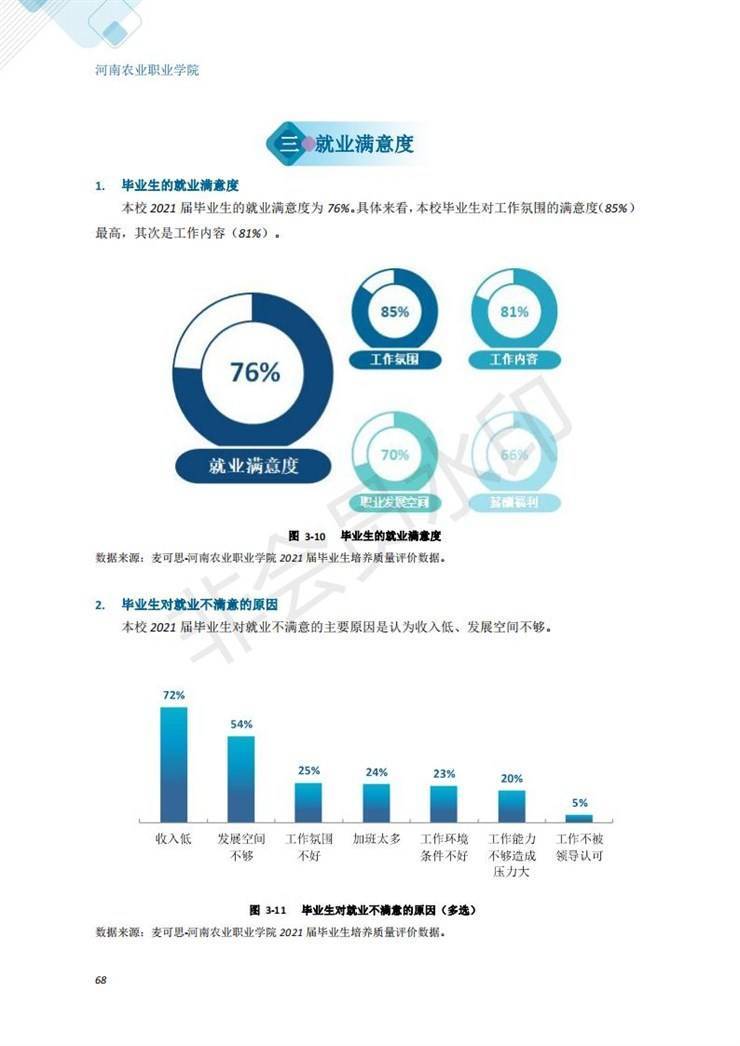 河南农业职业学院2021年毕业生就业质量年度报告