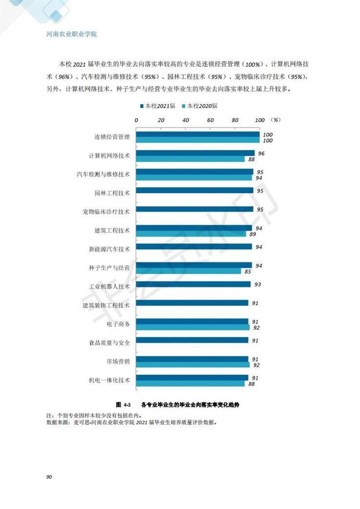 河南农业职业学院2021年毕业生就业质量年度报告