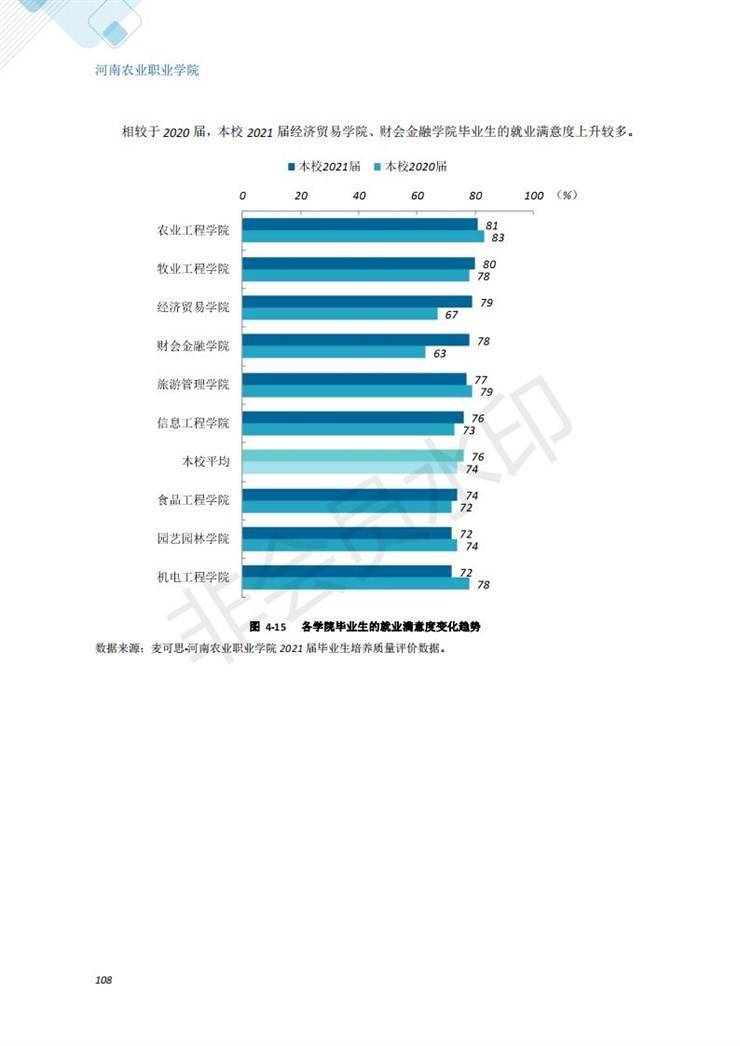 河南农业职业学院2021年毕业生就业质量年度报告