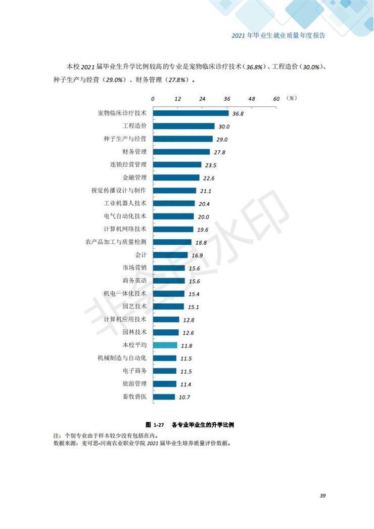 河南农业职业学院2021年毕业生就业质量年度报告