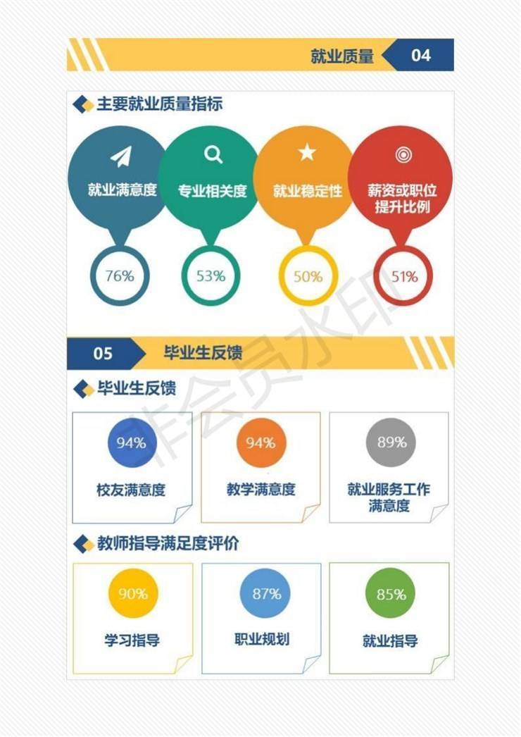 河南农业职业学院2021年毕业生就业质量年度报告