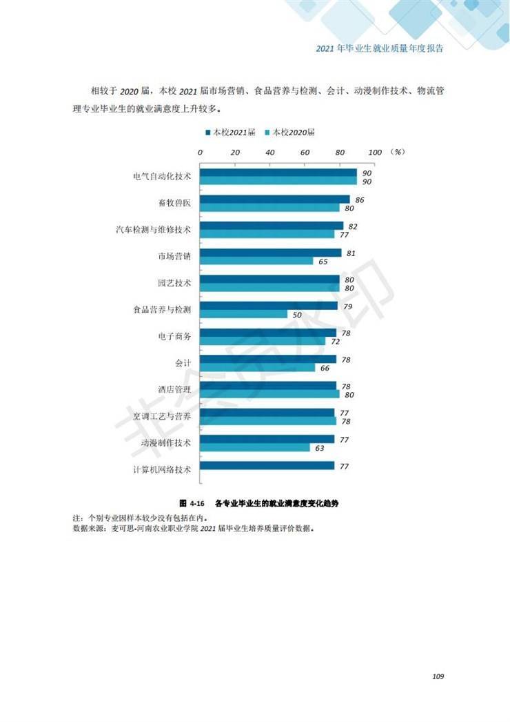 河南农业职业学院2021年毕业生就业质量年度报告