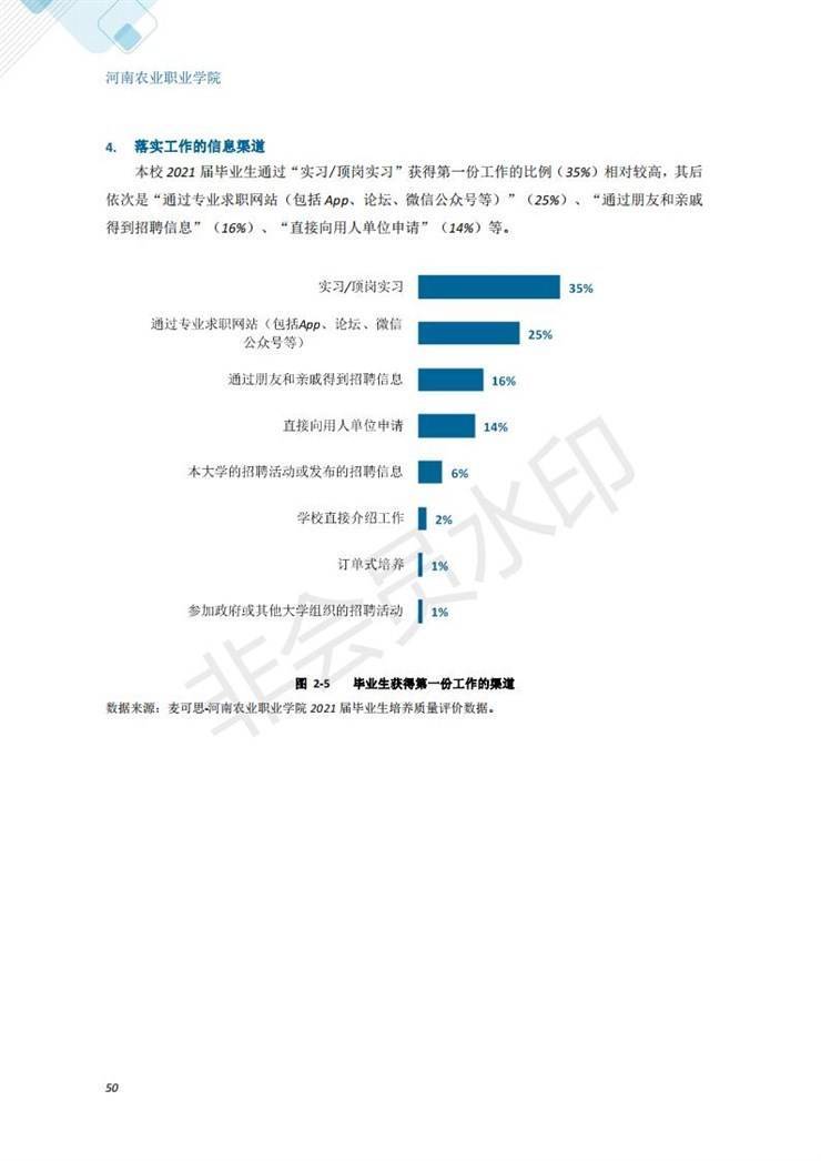 河南农业职业学院2021年毕业生就业质量年度报告