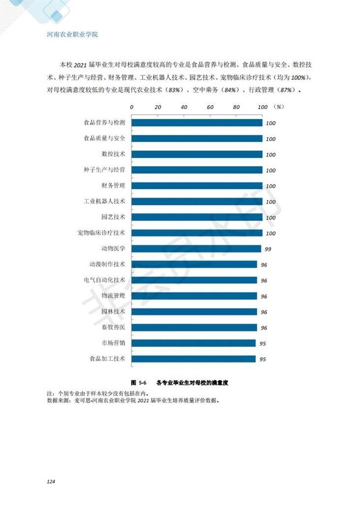 河南农业职业学院2021年毕业生就业质量年度报告