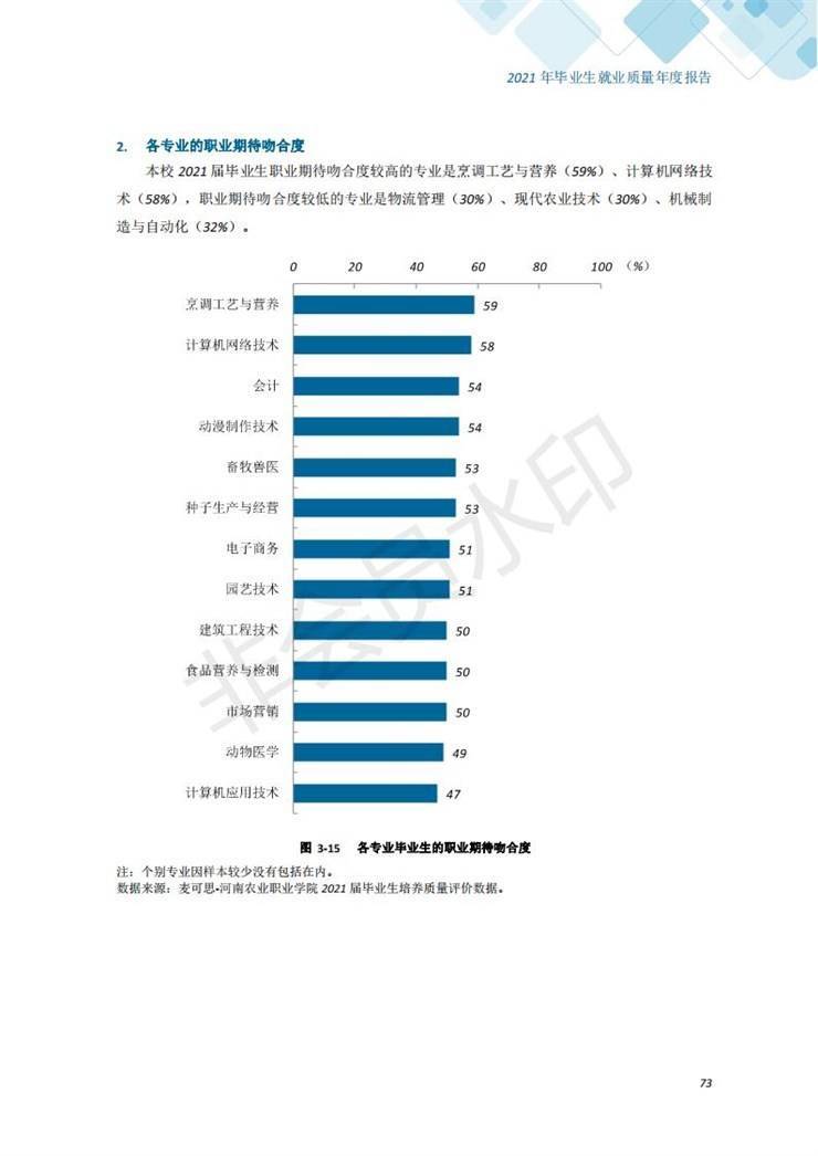 河南农业职业学院2021年毕业生就业质量年度报告