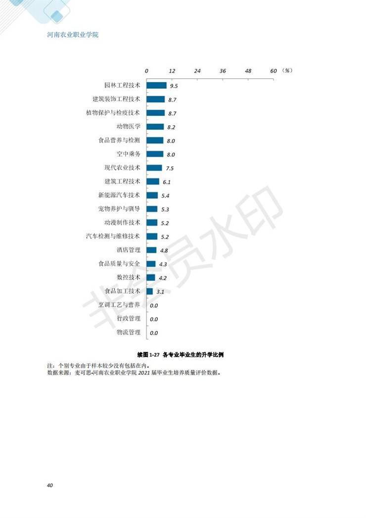 河南农业职业学院2021年毕业生就业质量年度报告