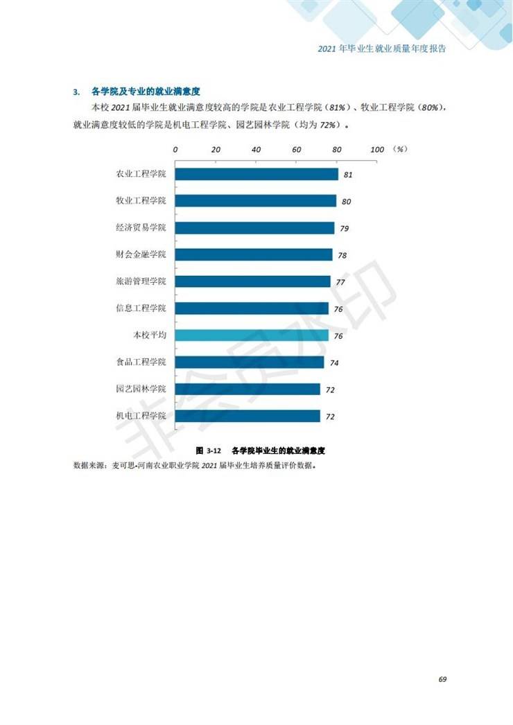 河南农业职业学院2021年毕业生就业质量年度报告