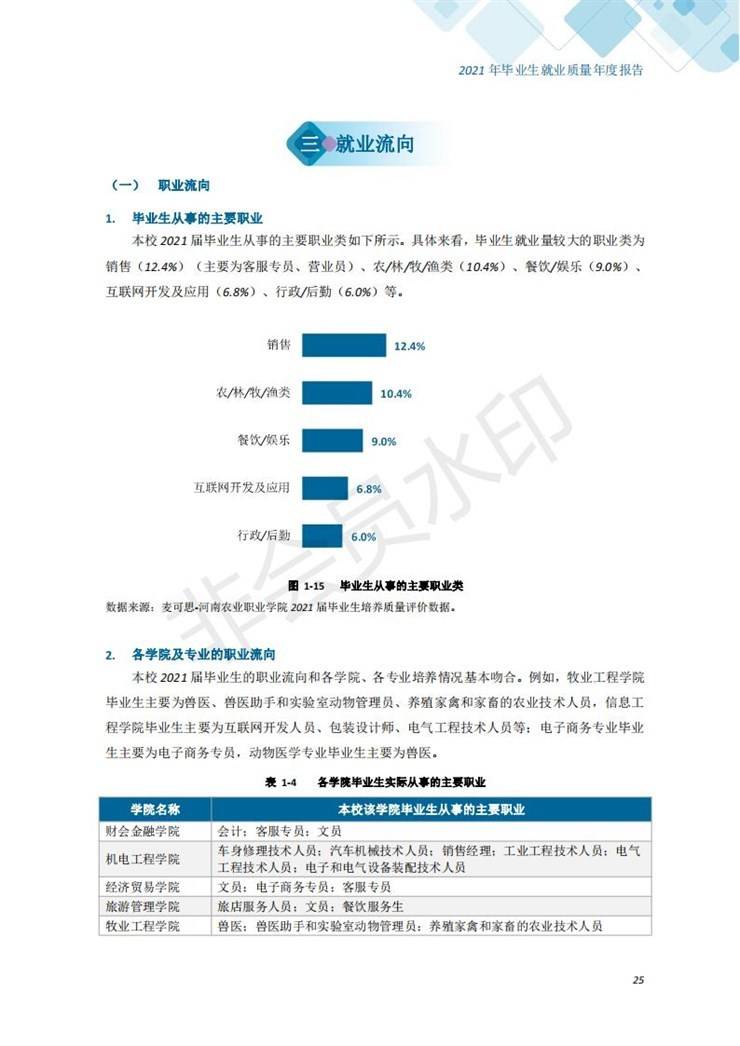 河南农业职业学院2021年毕业生就业质量年度报告