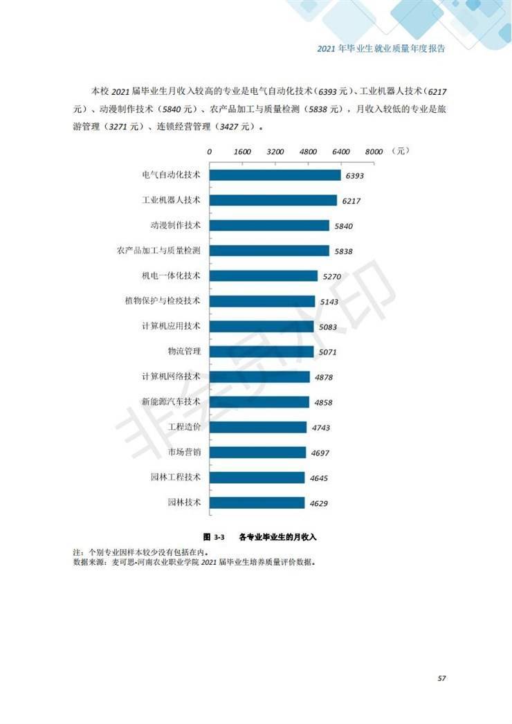 河南农业职业学院2021年毕业生就业质量年度报告