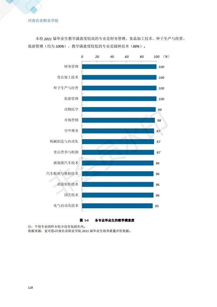 河南农业职业学院2021年毕业生就业质量年度报告