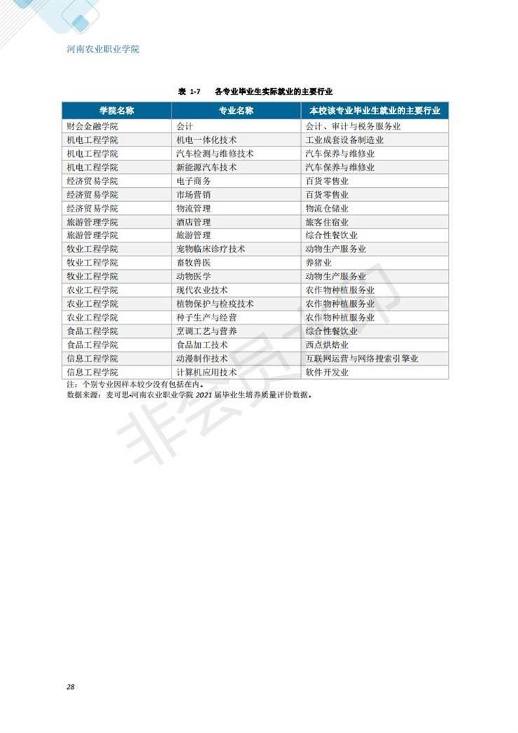 河南农业职业学院2021年毕业生就业质量年度报告