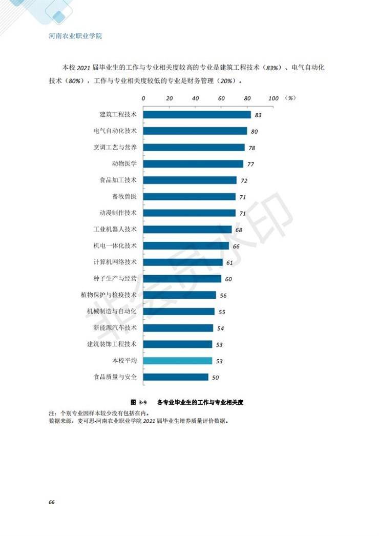 河南农业职业学院2021年毕业生就业质量年度报告