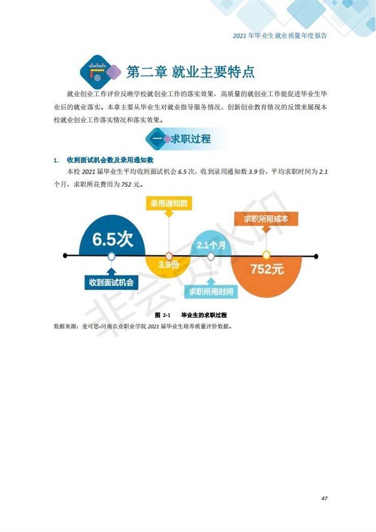 河南农业职业学院2021年毕业生就业质量年度报告