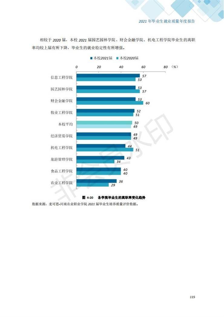 河南农业职业学院2021年毕业生就业质量年度报告